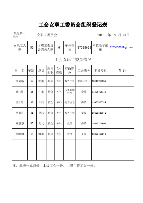 工会女职工委员会组织登记表