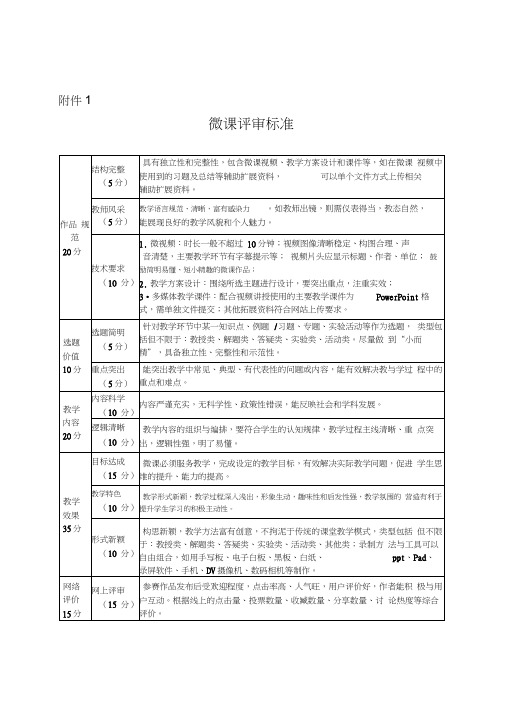 微课大赛评分标准