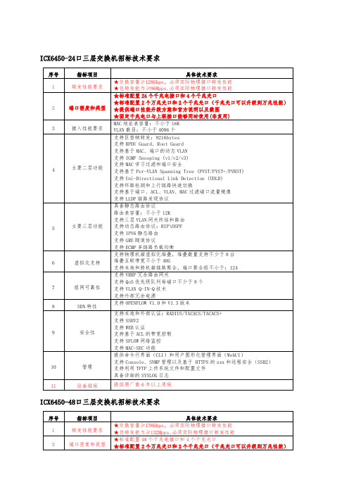 最新整理ic6450系列交换机招标技术要求.docx