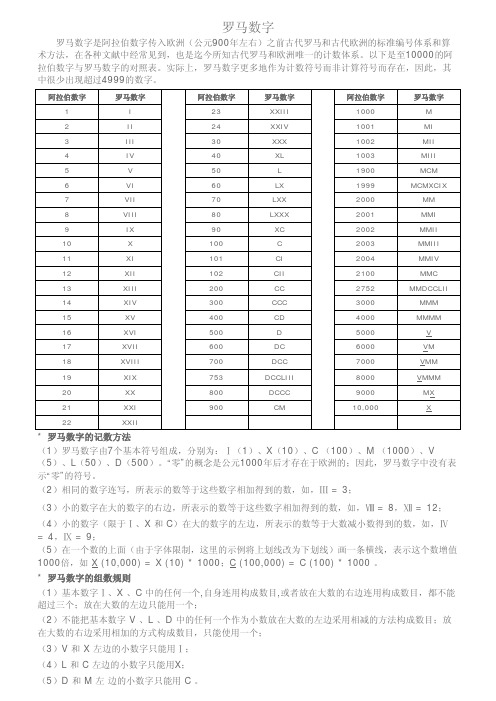 罗马数字计数规则