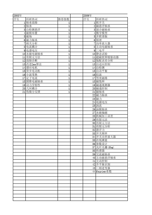【国家自然科学基金】_轴承电流_基金支持热词逐年推荐_【万方软件创新助手】_20140803