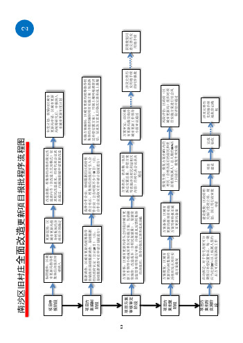 南沙区旧村全面改造流程