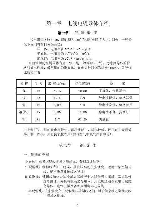 电线电缆导体_绝缘体介绍[1]
