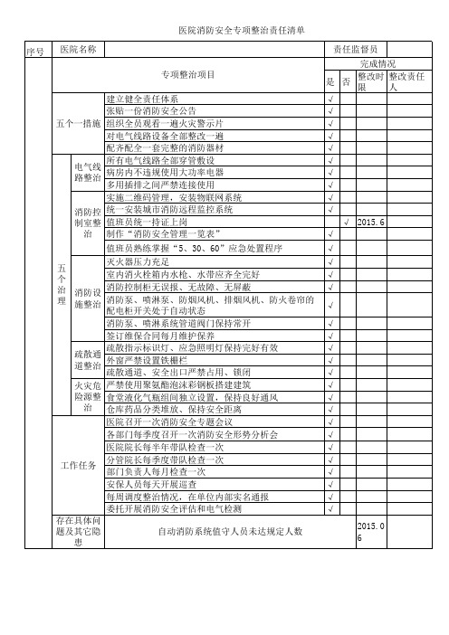 医院消防安全专项整治责任清单