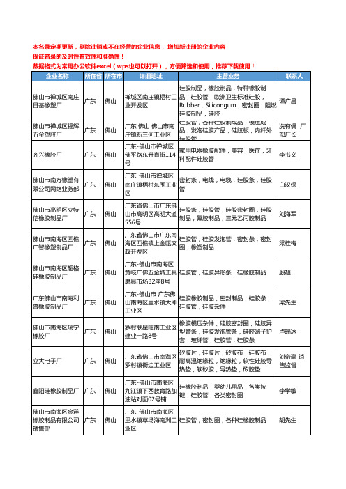 2020新版广东省佛山硅胶管工商企业公司名录名单黄页大全36家