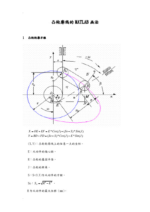 凸轮廓线的MATLAB画法