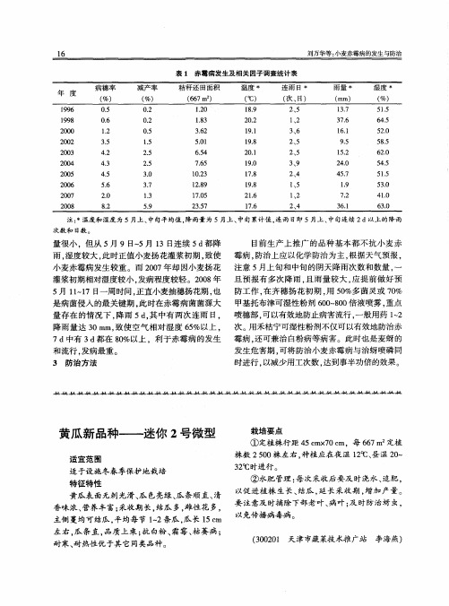 黄瓜新品种——迷你2号微型