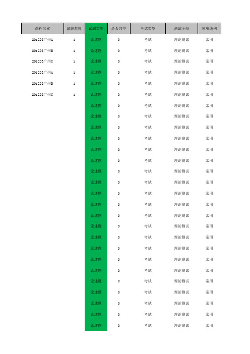 通信 考试 广东联通201203广州+10018卷