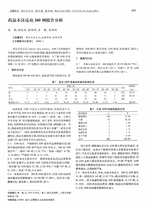药品不良反应260例报告分析