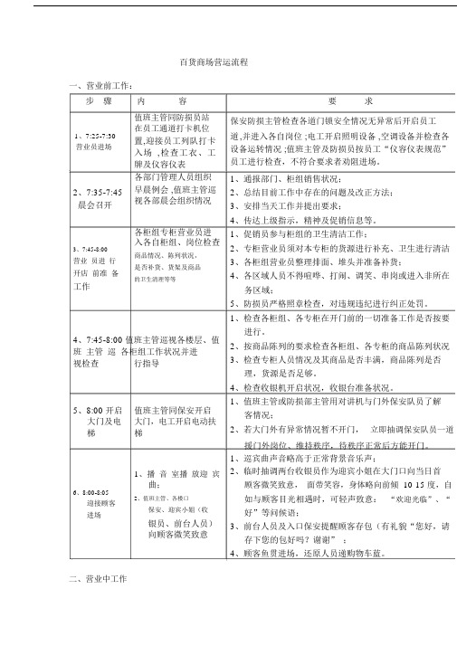 百货商场营运流程(制度范本、DOC格式).doc