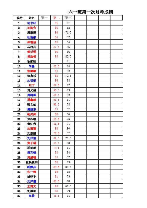 六一班数学下册单元成绩