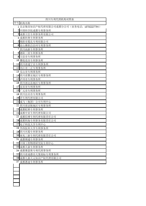 四川省专利代理机构对照表