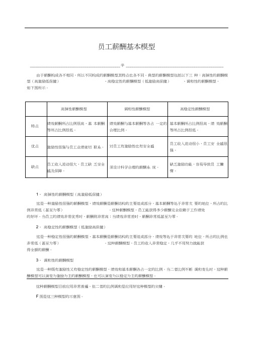 北海烟草人力资源咨询—员工薪酬类型基本模型(20201119102036)
