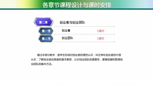 2.创业者与创业团队