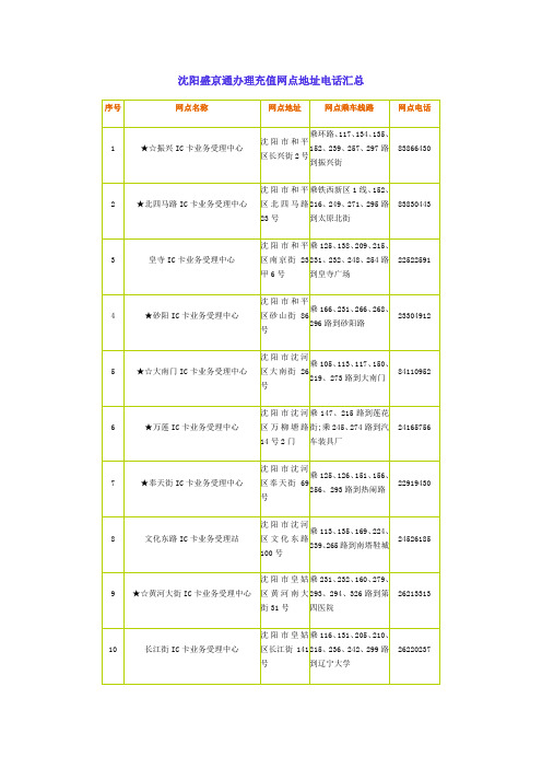 沈阳盛京通办理充值网点地址电话汇总