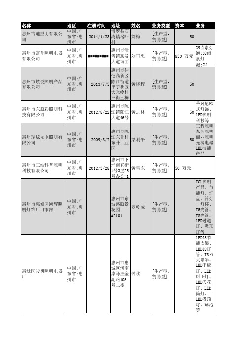 2018年惠州市灯具照明行业企业名录684家