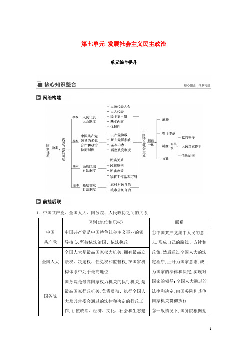 鲁京津琼2020版高考政治大发展社会主义民主政治单元综合提升核心知识整合讲义