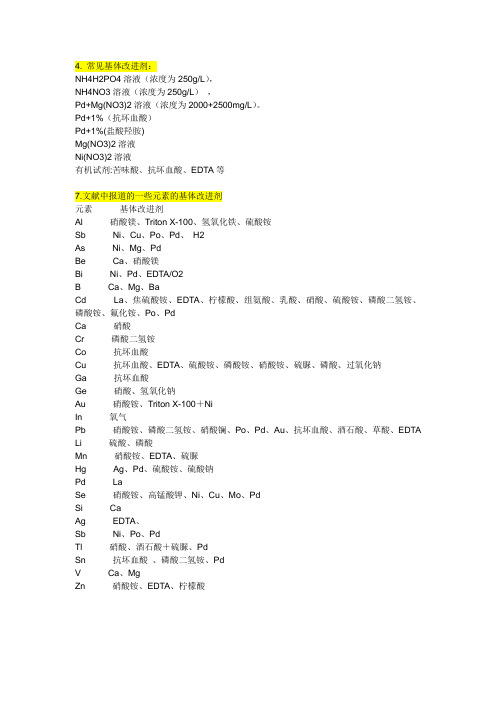 基体改进剂的使用-金属元素对照表
