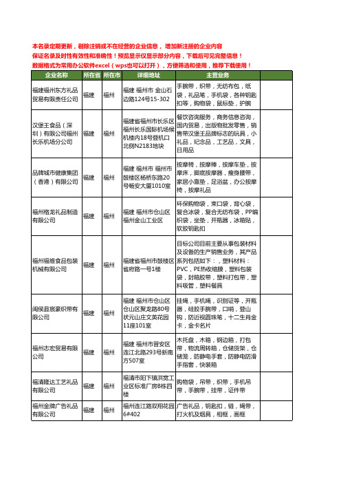 新版福建省福州礼品带工商企业公司商家名录名单联系方式大全25家