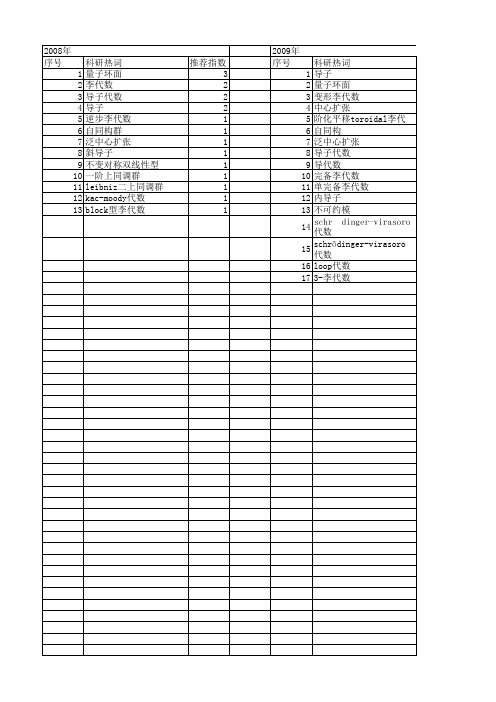 【国家自然科学基金】_导子李代数_基金支持热词逐年推荐_【万方软件创新助手】_20140802