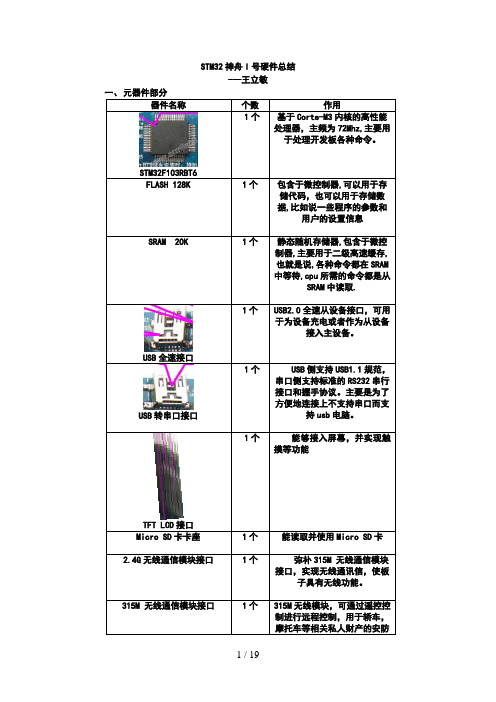 #STM32神舟I号硬件总结