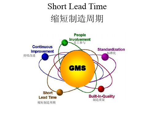 GMS通用汽车全球制造执行系统