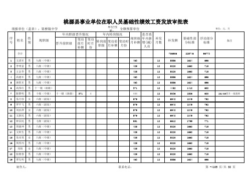 架桥镇中学 绩效工资审批表 