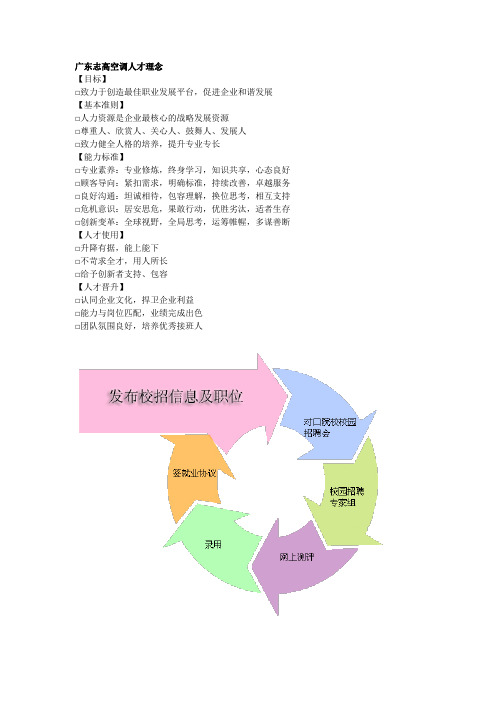 志高空调的人才理念