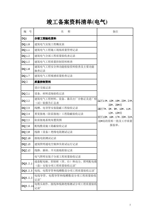 水电竣工资料目录