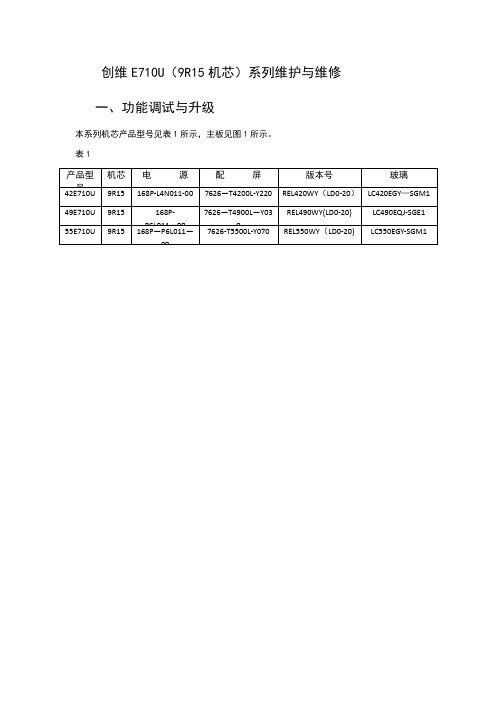 创维E710U资料【范本模板】
