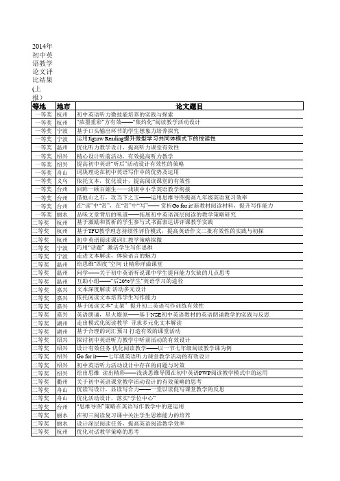 2014年初中英语教学论文评比结果-Sheet4
