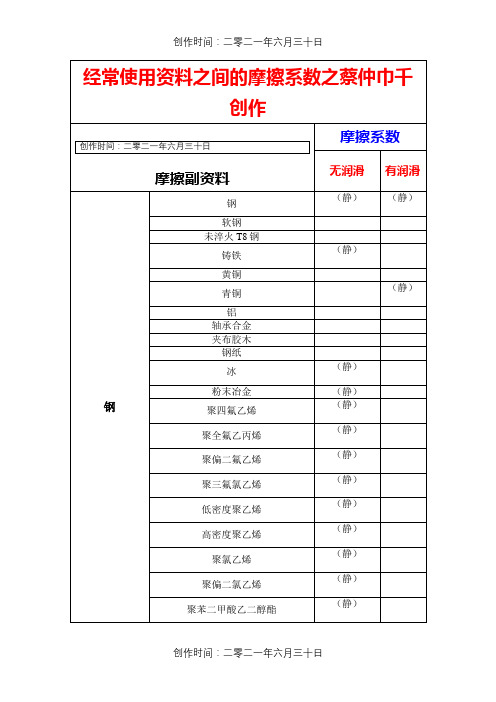 常用材料之间的摩擦系数(全)