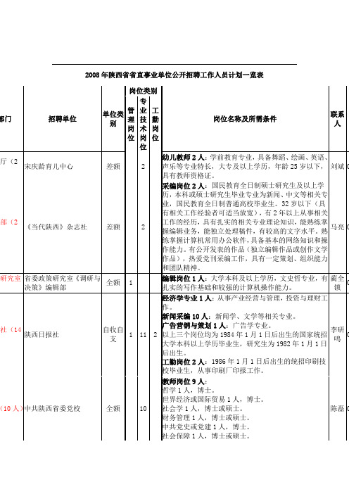 2008年陕西省省直事业单位公开招聘工作人员计划一览表