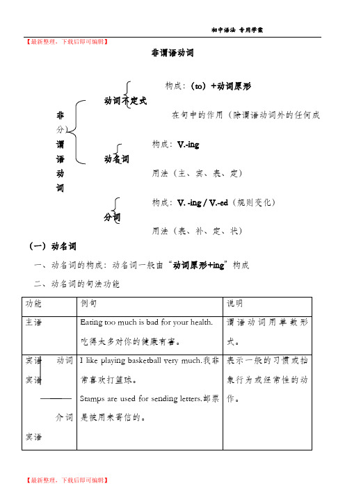 2015年中考语法-非谓语动词讲解及练习(精编文档).doc