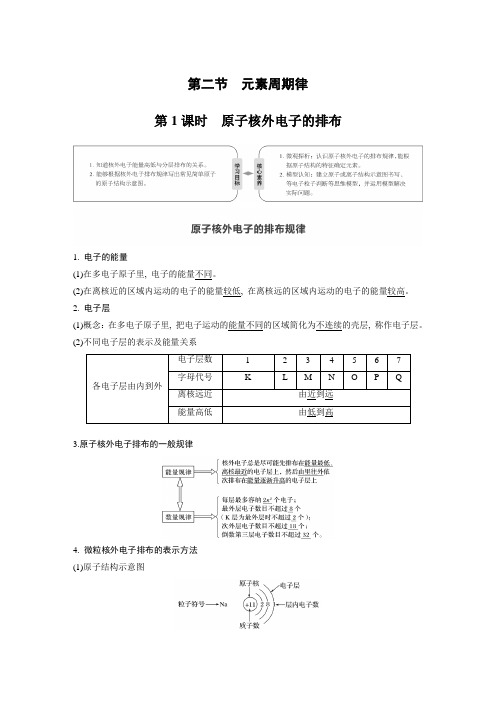 2020年2月高2022届高2019级高一高中化学步步高必修2课件学案第一章第二节第1课时