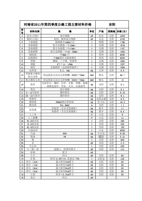 河南省信息价2011第四季度