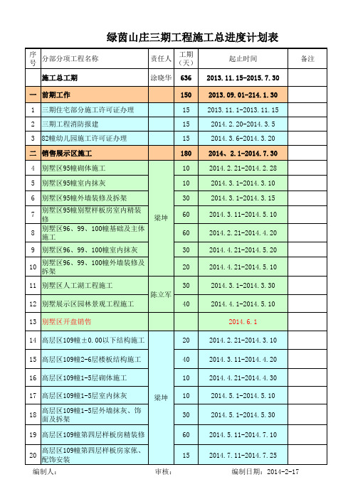 140219 三期工程总进度计划表(工程部编制)