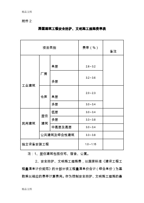 (整理)房屋建筑、市政、民防工程安全防护、文明施工措施暂行费率表