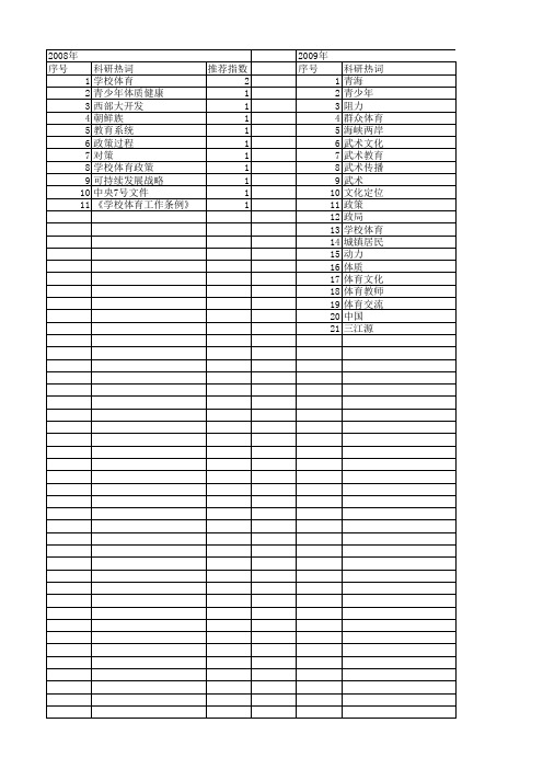 【国家社会科学基金】_学校体育政策_基金支持热词逐年推荐_【万方软件创新助手】_20140812