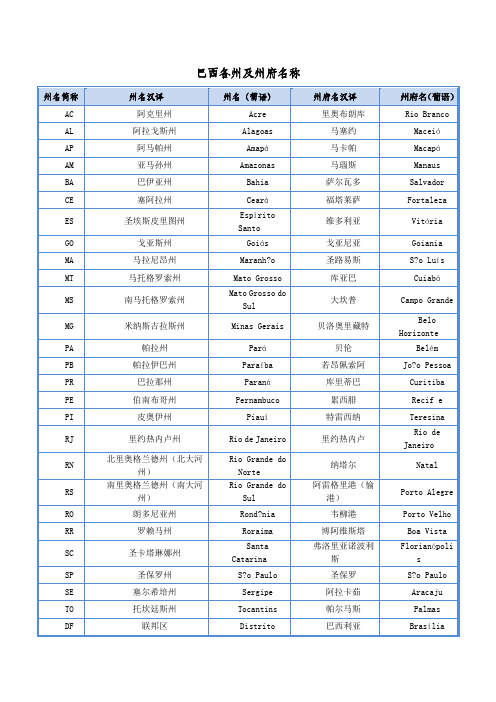 巴西各州及州府名称