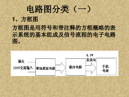 识读电路图PPT课件