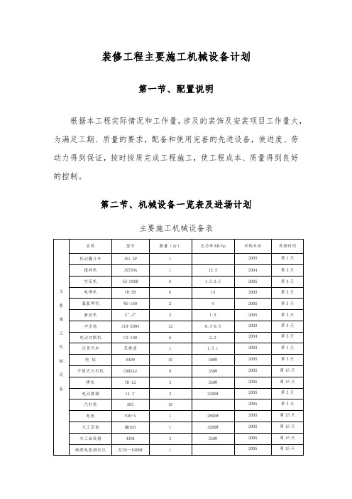 装修工程主要施工机械设备计划