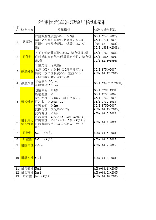 一汽集团汽车油漆涂层检测标准