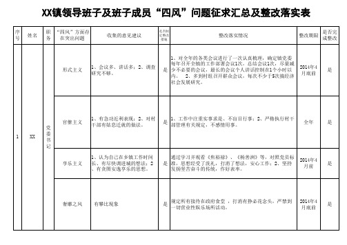 领导班子问题清单