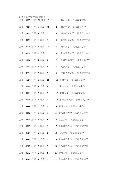 汉语言文字学开通学校及排名