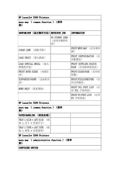 5200l英文菜单说明