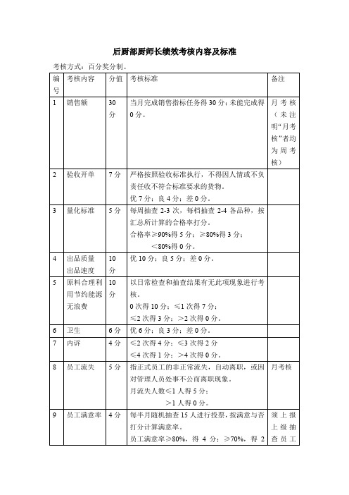 酒店后厨部厨师长绩效考核内容及标准