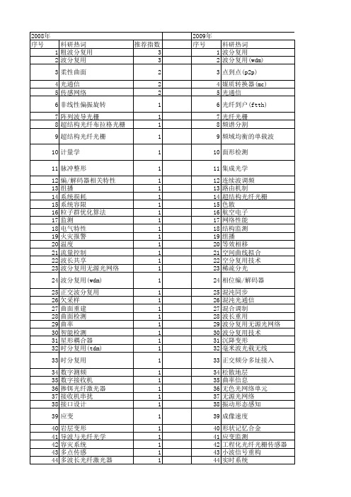 【国家自然科学基金】_波分复用系统_基金支持热词逐年推荐_【万方软件创新助手】_20140801