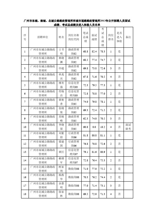 广州市东城、南城、北城公路路政管理所和城市道路路政管理