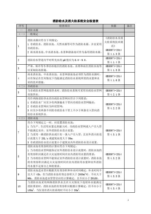 消防给水及消火栓系统安全检查表